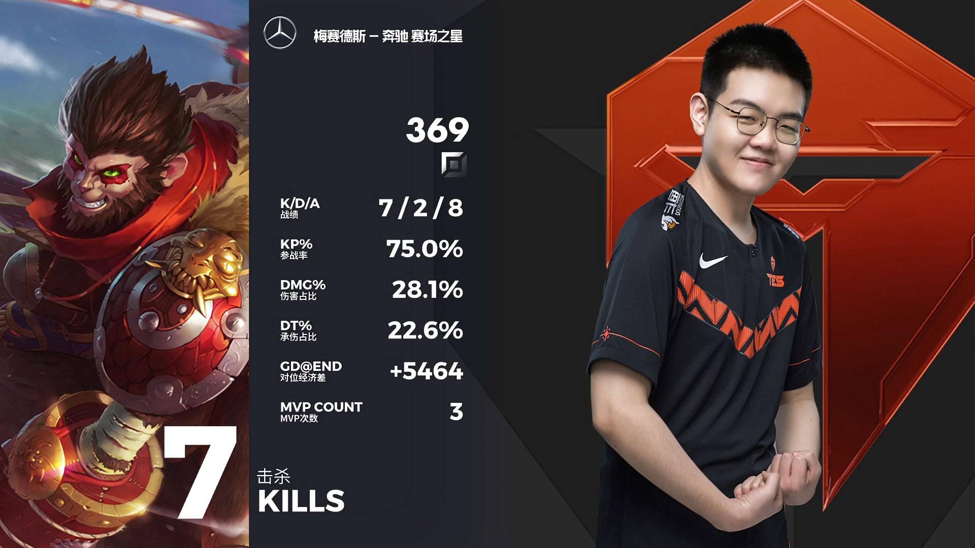 包含JackeyLove爆冷击败中国队Karsa在曼联比赛中出色防守之后，奥兰多魔术再遭质疑的词条